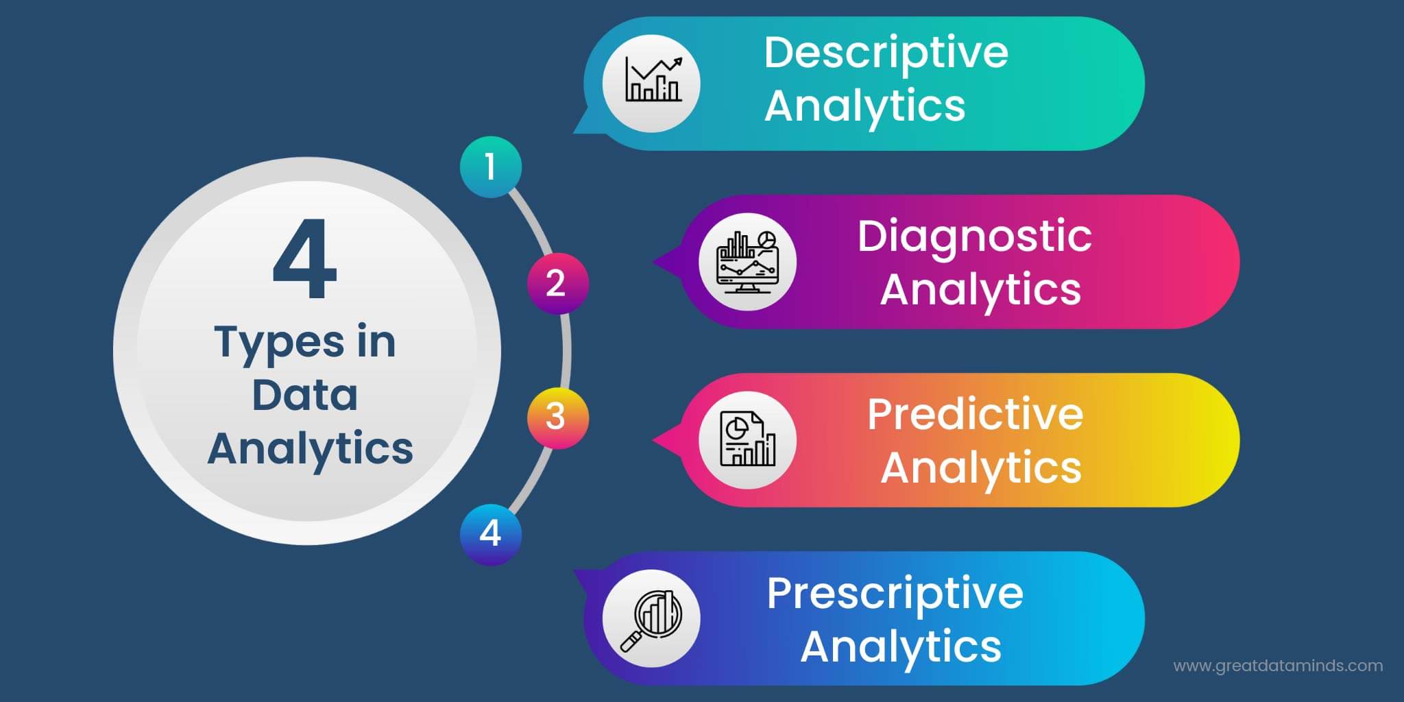 4 Areas of Data Analytics
