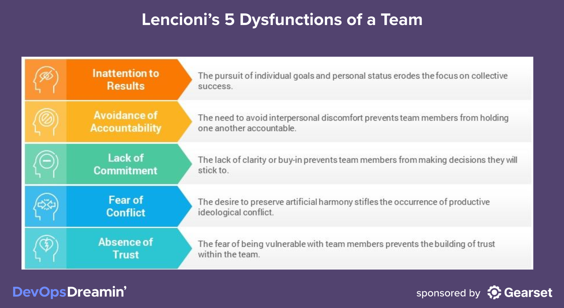 devops dreamin 5 dysfunctions of a team