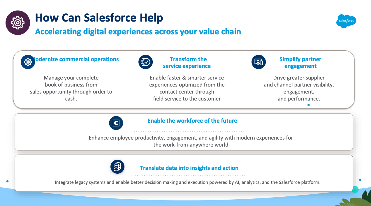 how salesforce helps accelerate digital experiences
