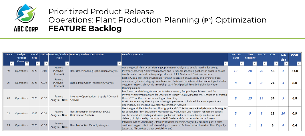 prioritized product release operations hike2 example