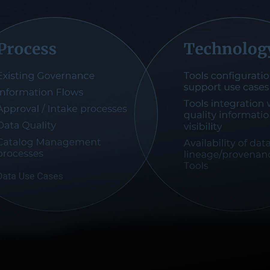 What Is Data Governance? A Guide to Getting It Right